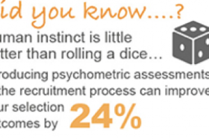 How Effective is Psychometric Testing?